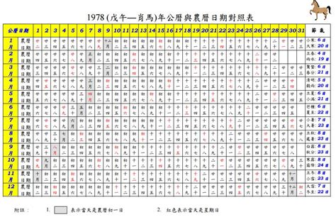 1945年農曆|1945 (乙酉 肖雞 年公曆與農曆日期對照表